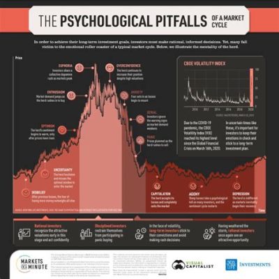  Profit from Panic: A Masterpiece Exploring the Psychology of Market Volatility and Its Exploitation!